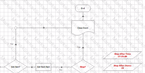AD01 Question 26